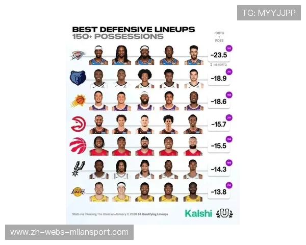 “影响力排行榜:联盟最具人气球星”,全联盟最高的球员 “影响力排行榜:联盟最具人气球星”,全联盟最高的球员