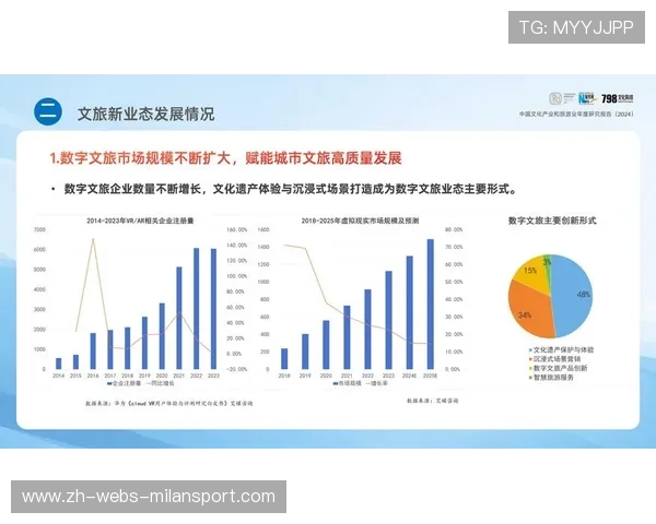“足球+文化+旅游”产业融合发展新路径在行业中全面铺开，旅游产业融合未来发展趋势